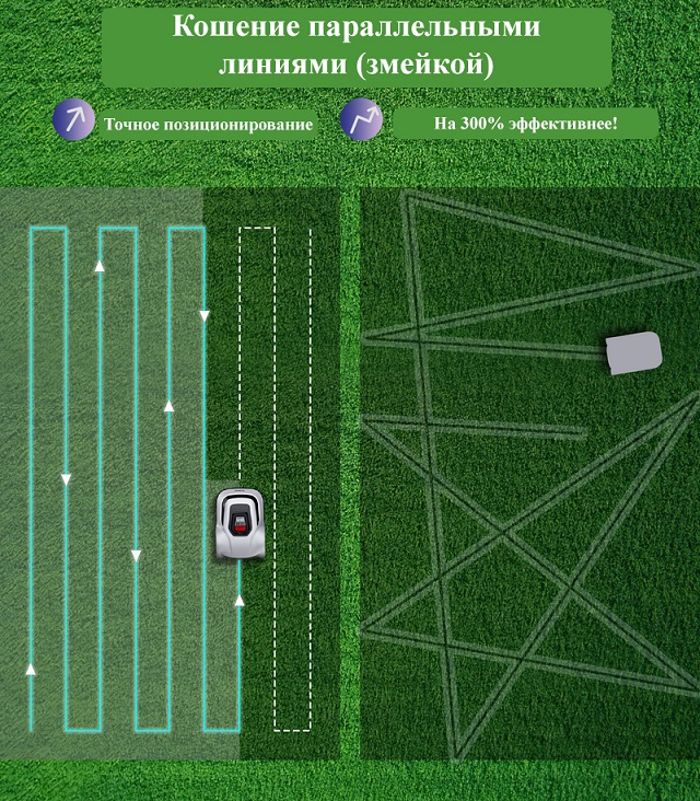 картинка робот-газонокосилка anthbot pion 1000 + навес от дождя от магазина Robots Online